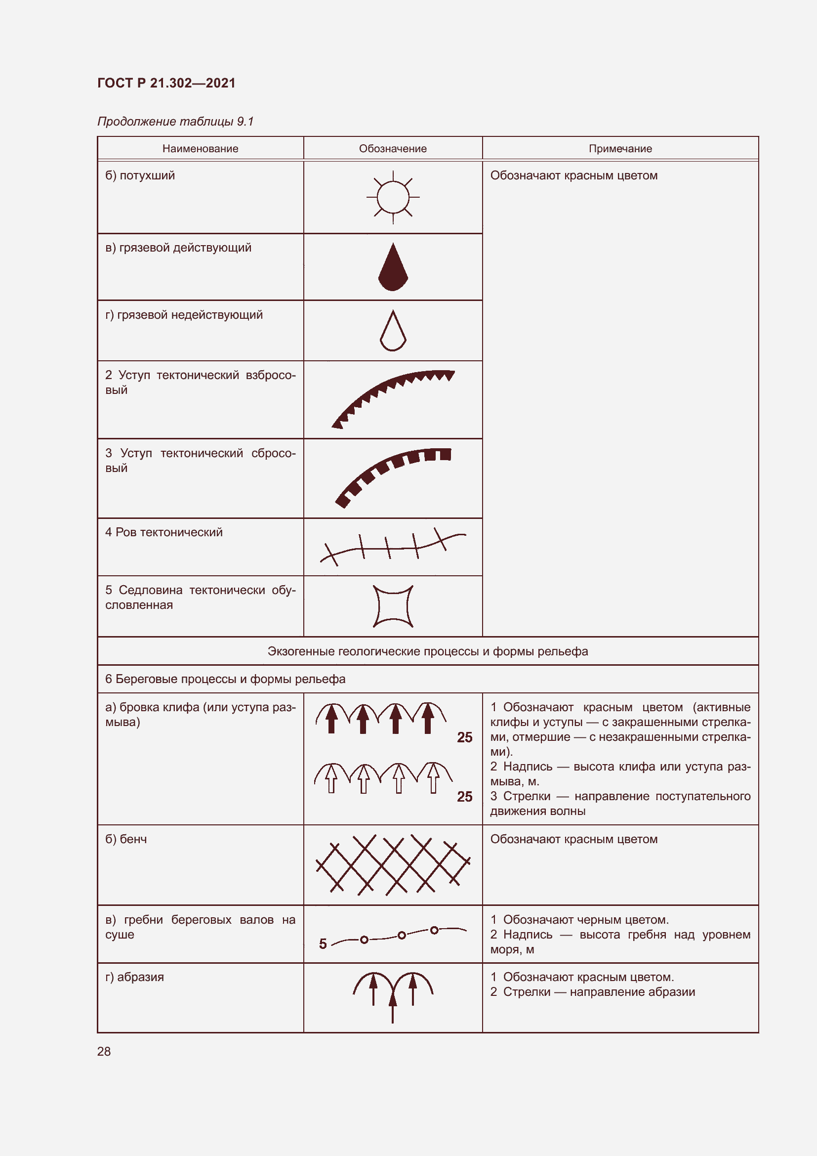 Страница 32 ГОСТ Р 21.302-2021