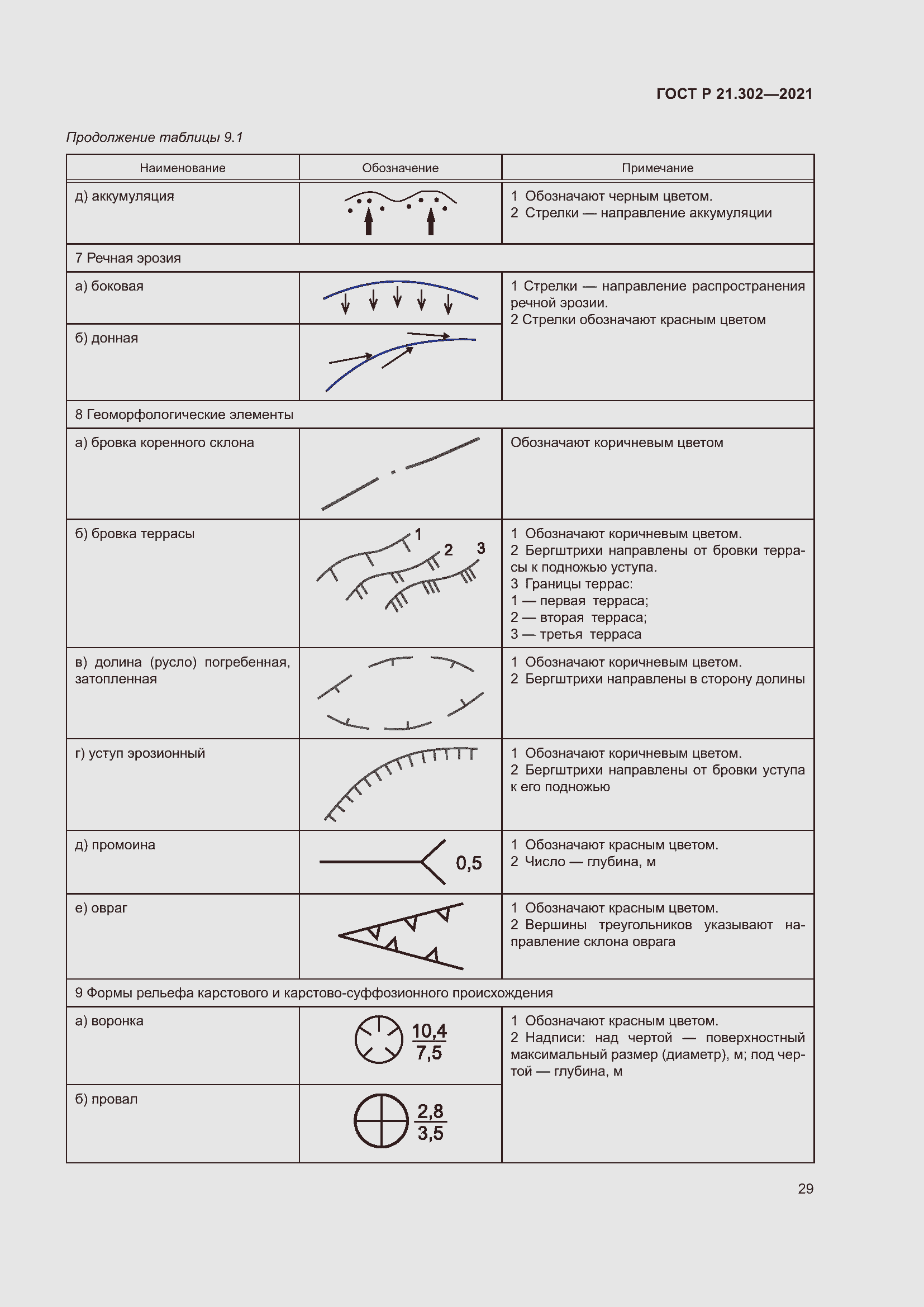 Страница 33 ГОСТ Р 21.302-2021