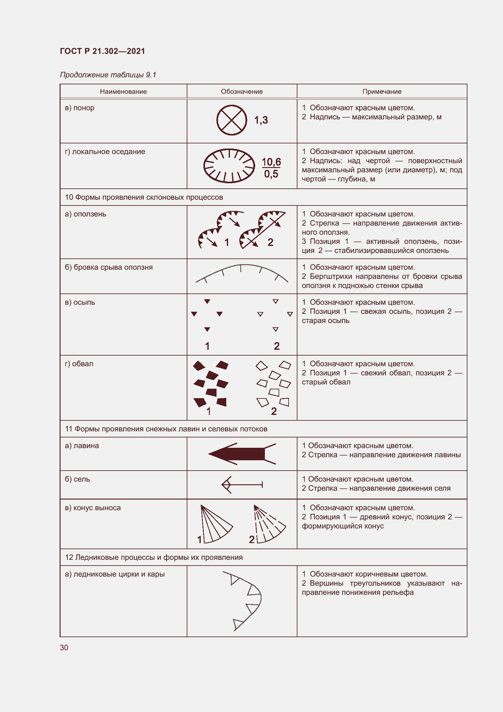Страница 34 ГОСТ Р 21.302-2021