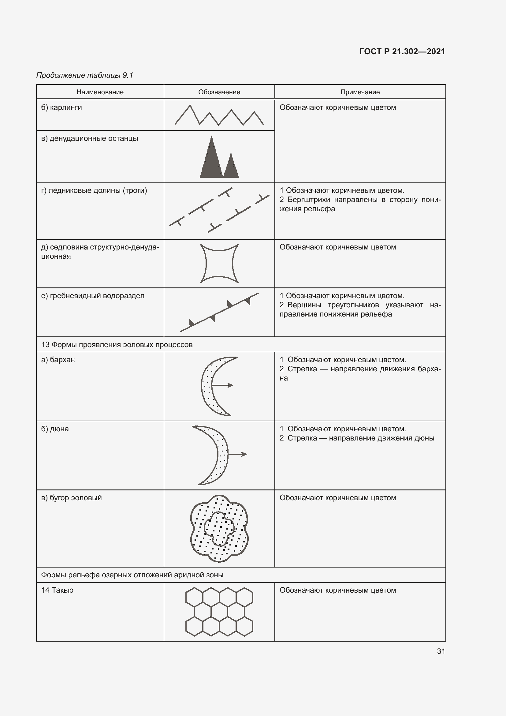 Страница 35 ГОСТ Р 21.302-2021