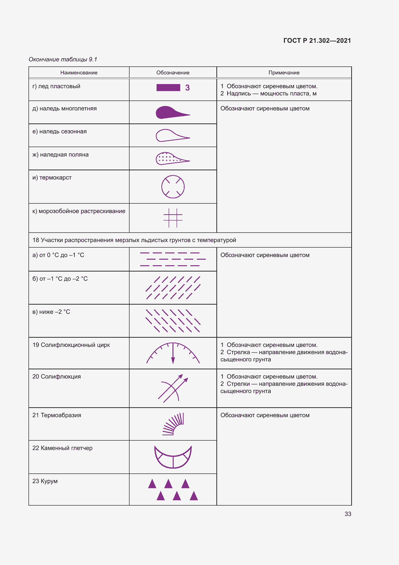 Страница 37 ГОСТ Р 21.302-2021