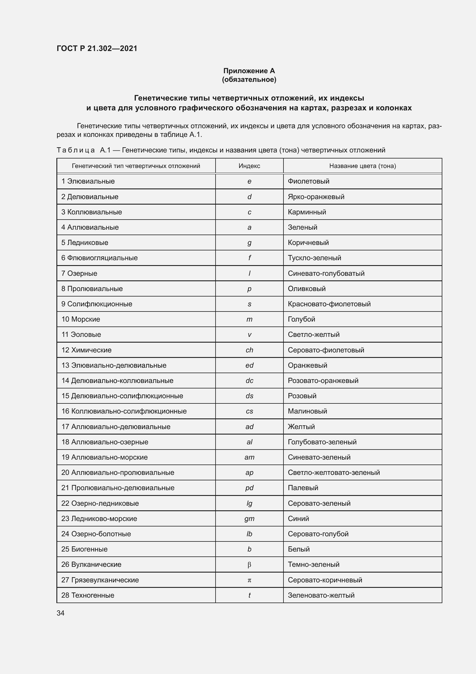 Страница 38 ГОСТ Р 21.302-2021