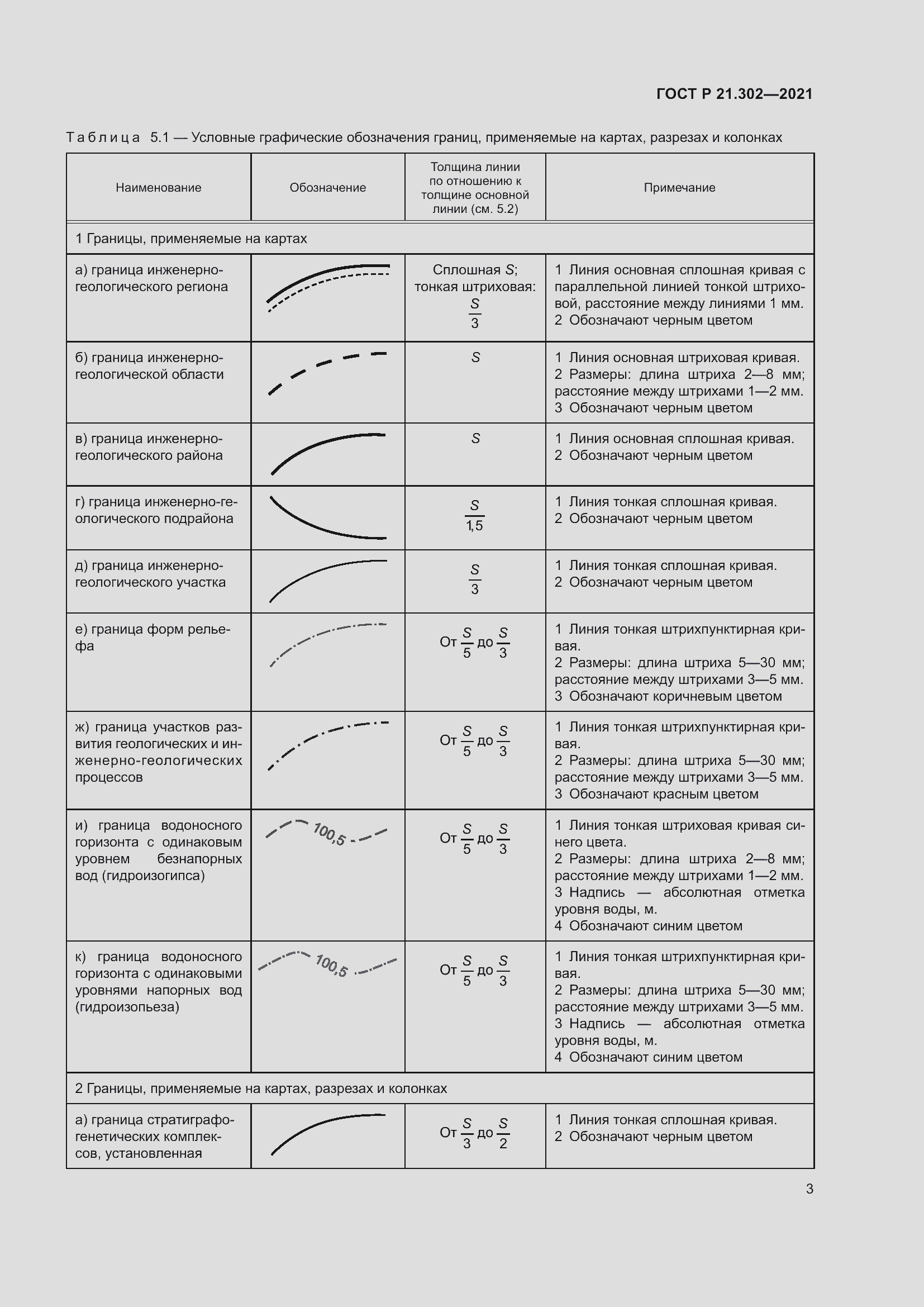 Страница 7 ГОСТ Р 21.302-2021