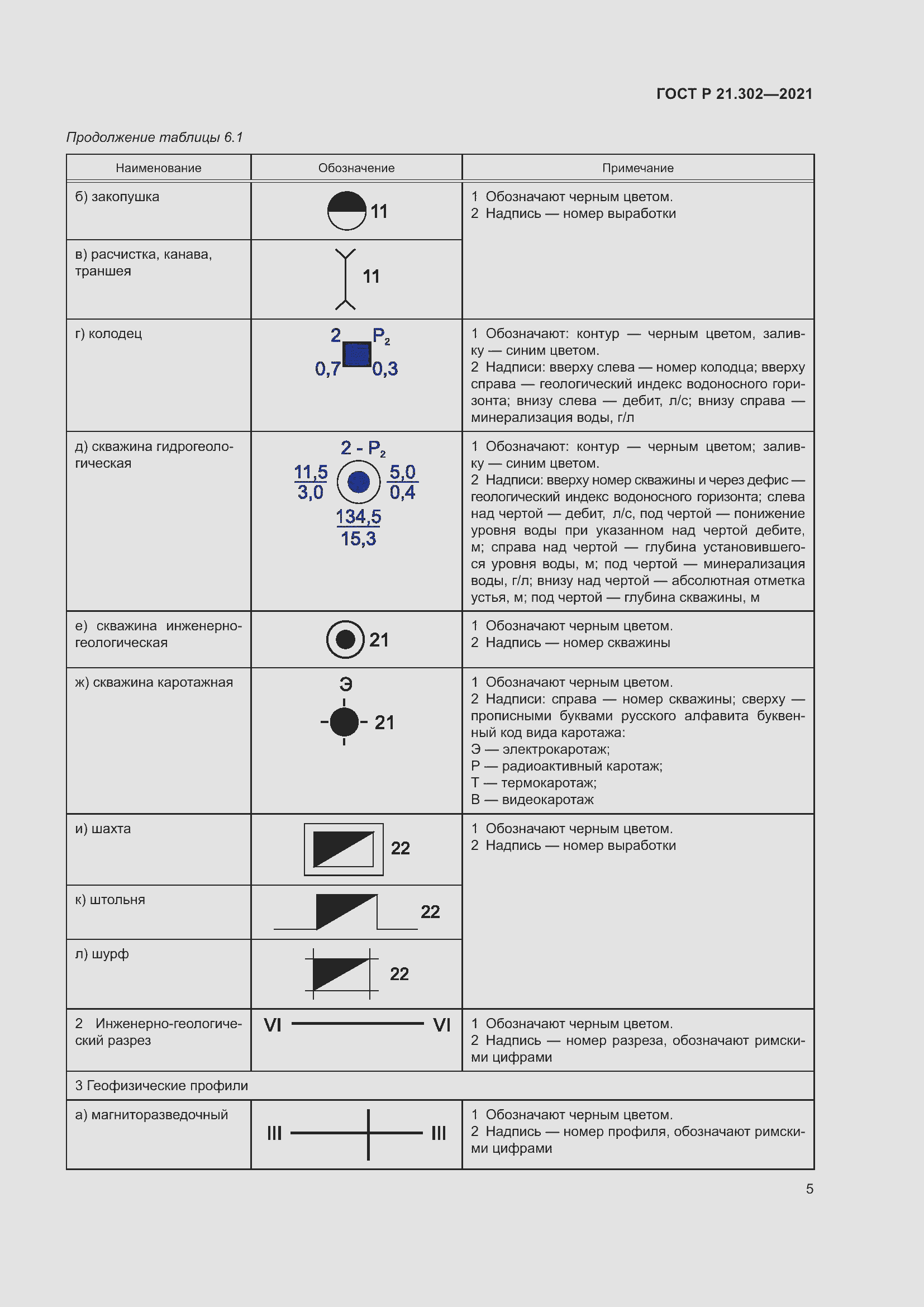 Страница 9 ГОСТ Р 21.302-2021