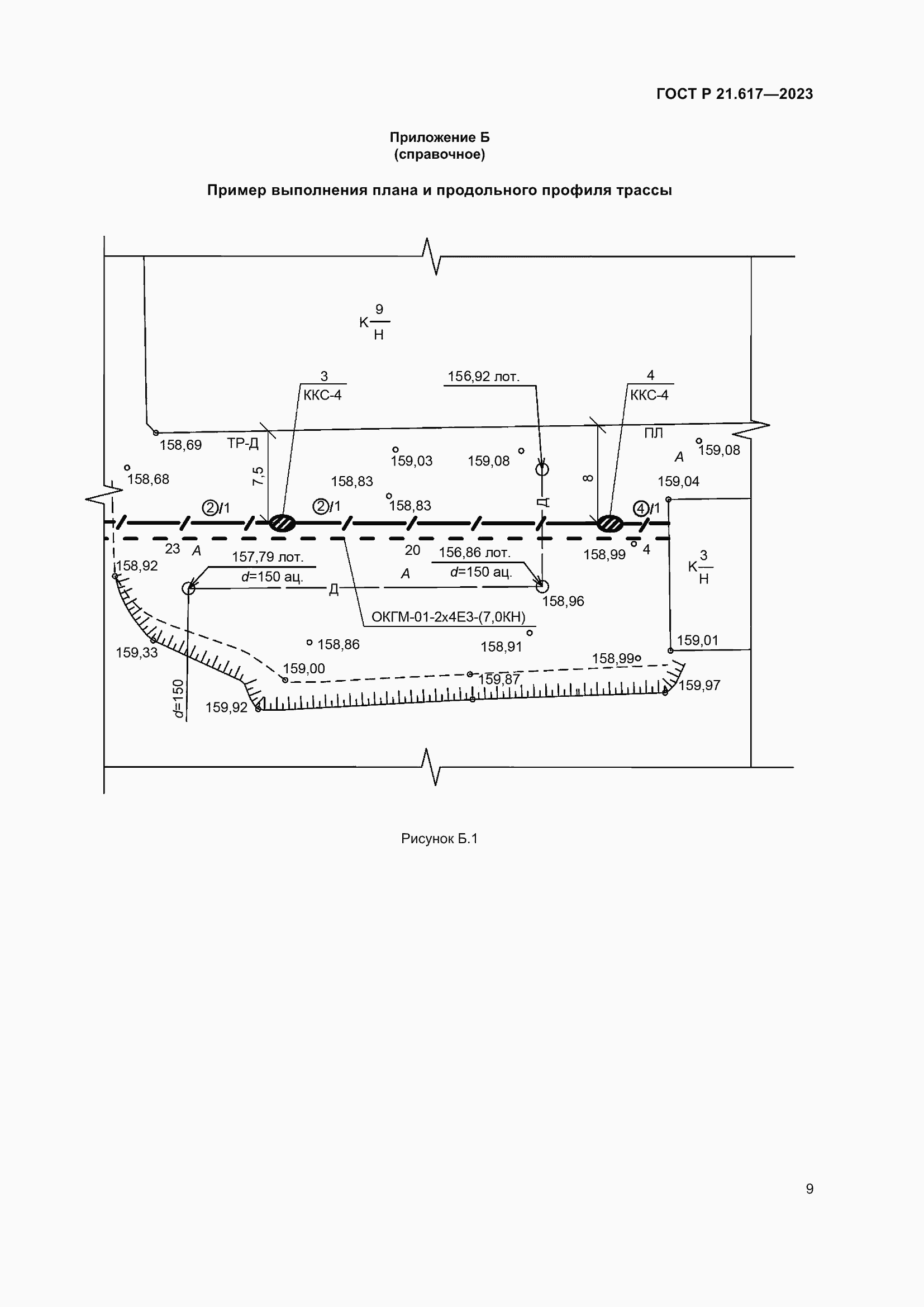Страница 13 ГОСТ Р 21.617-2023