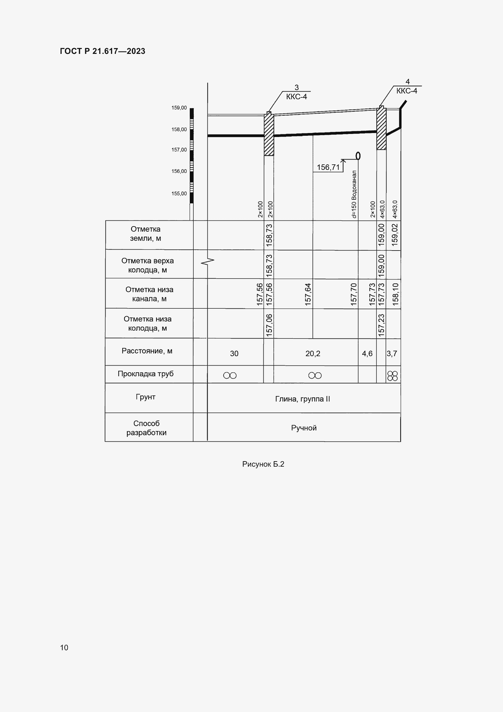 Страница 14 ГОСТ Р 21.617-2023