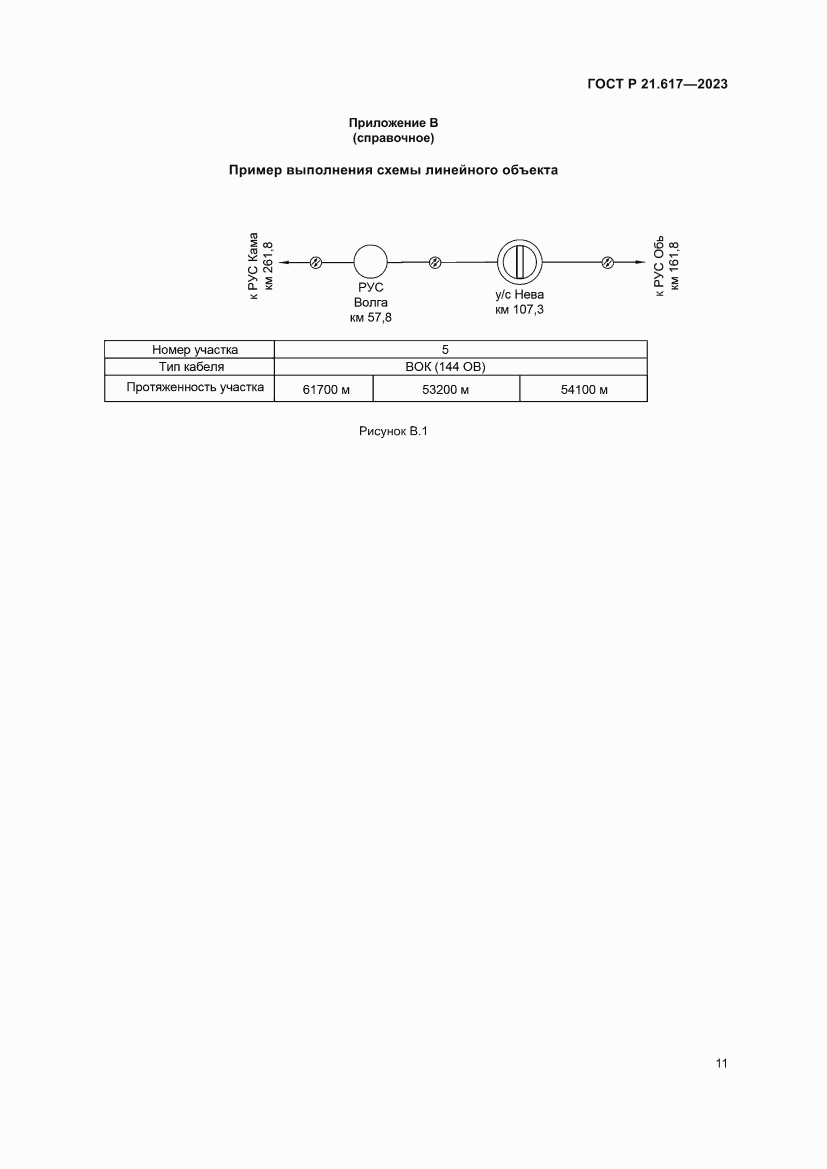 Страница 15 ГОСТ Р 21.617-2023