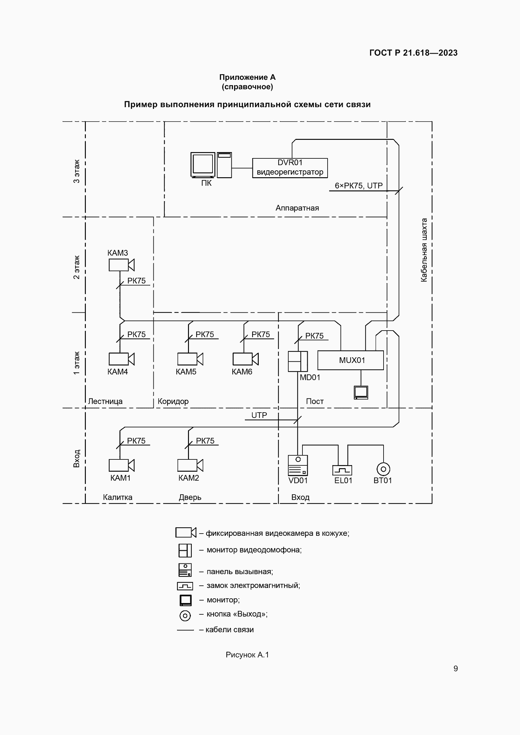 Страница 13 ГОСТ Р 21.618-2023