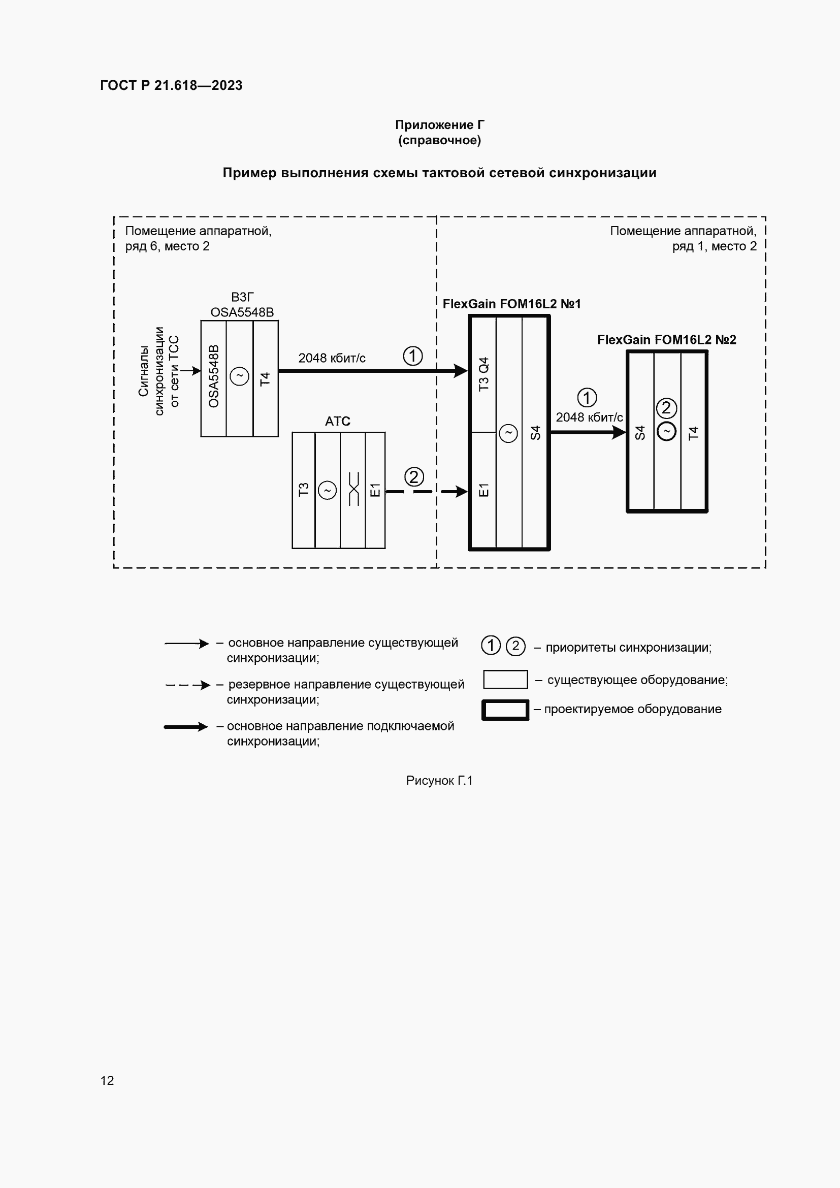 Страница 16 ГОСТ Р 21.618-2023