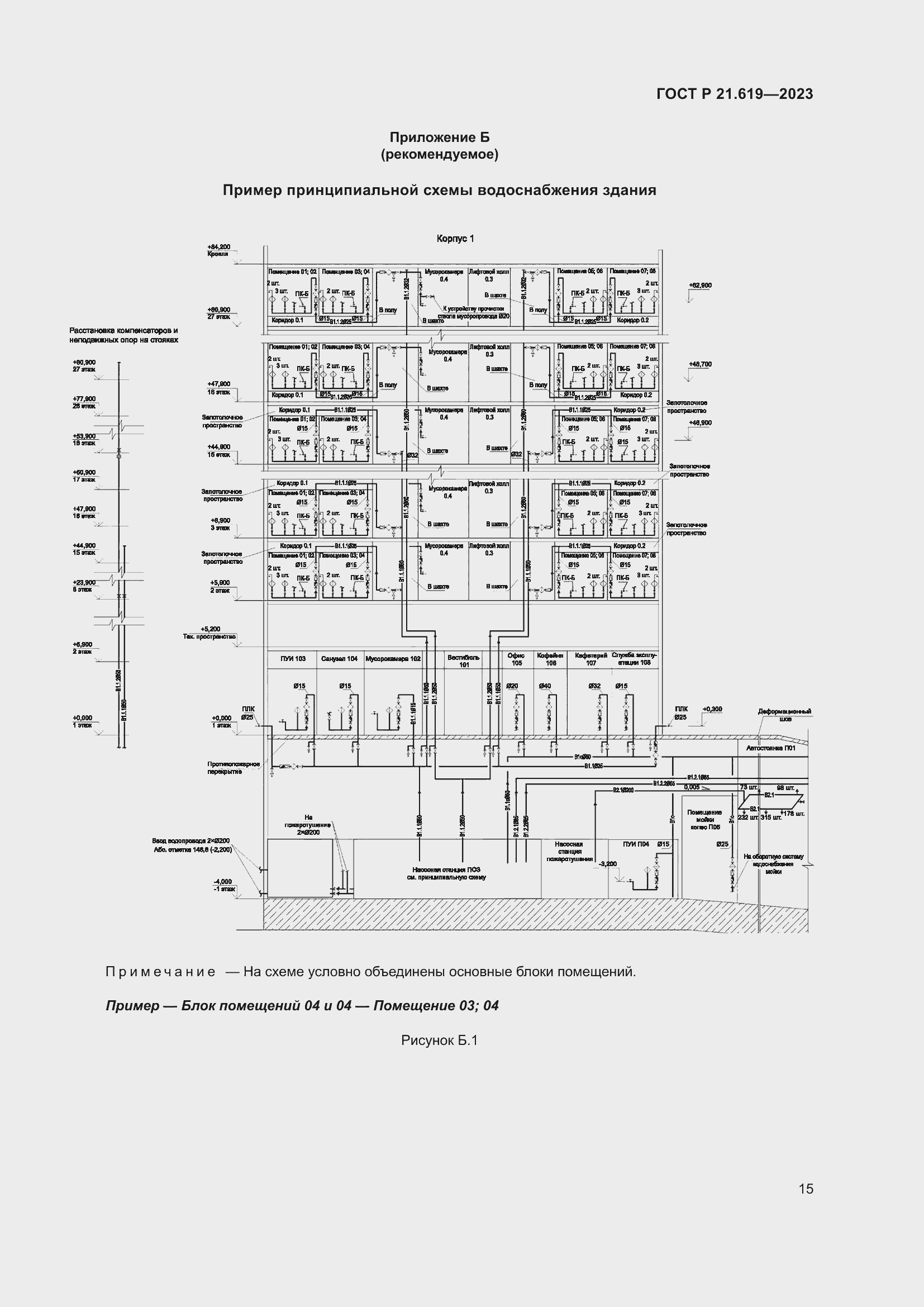 Страница 19 ГОСТ Р 21.619-2023