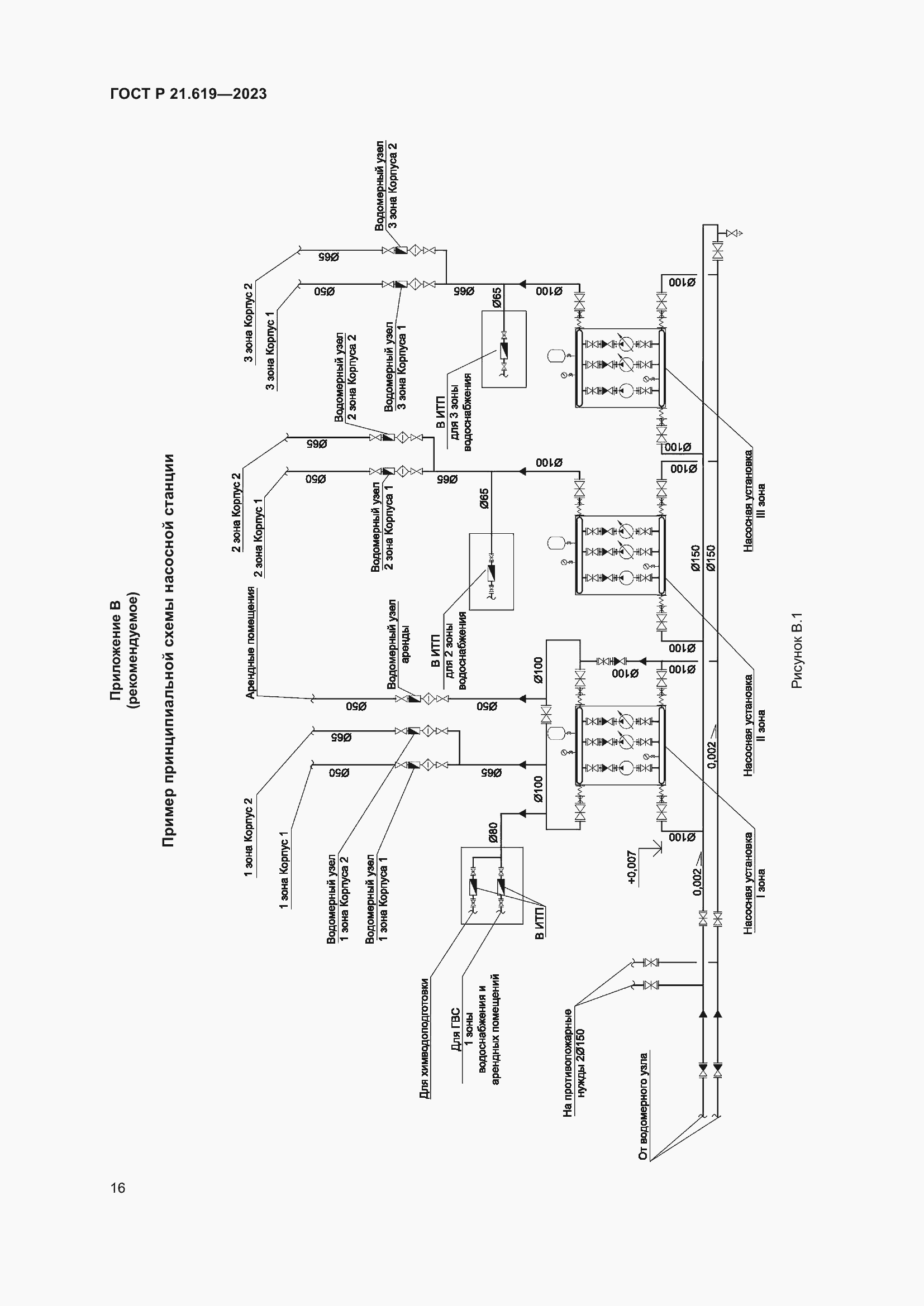 Страница 20 ГОСТ Р 21.619-2023