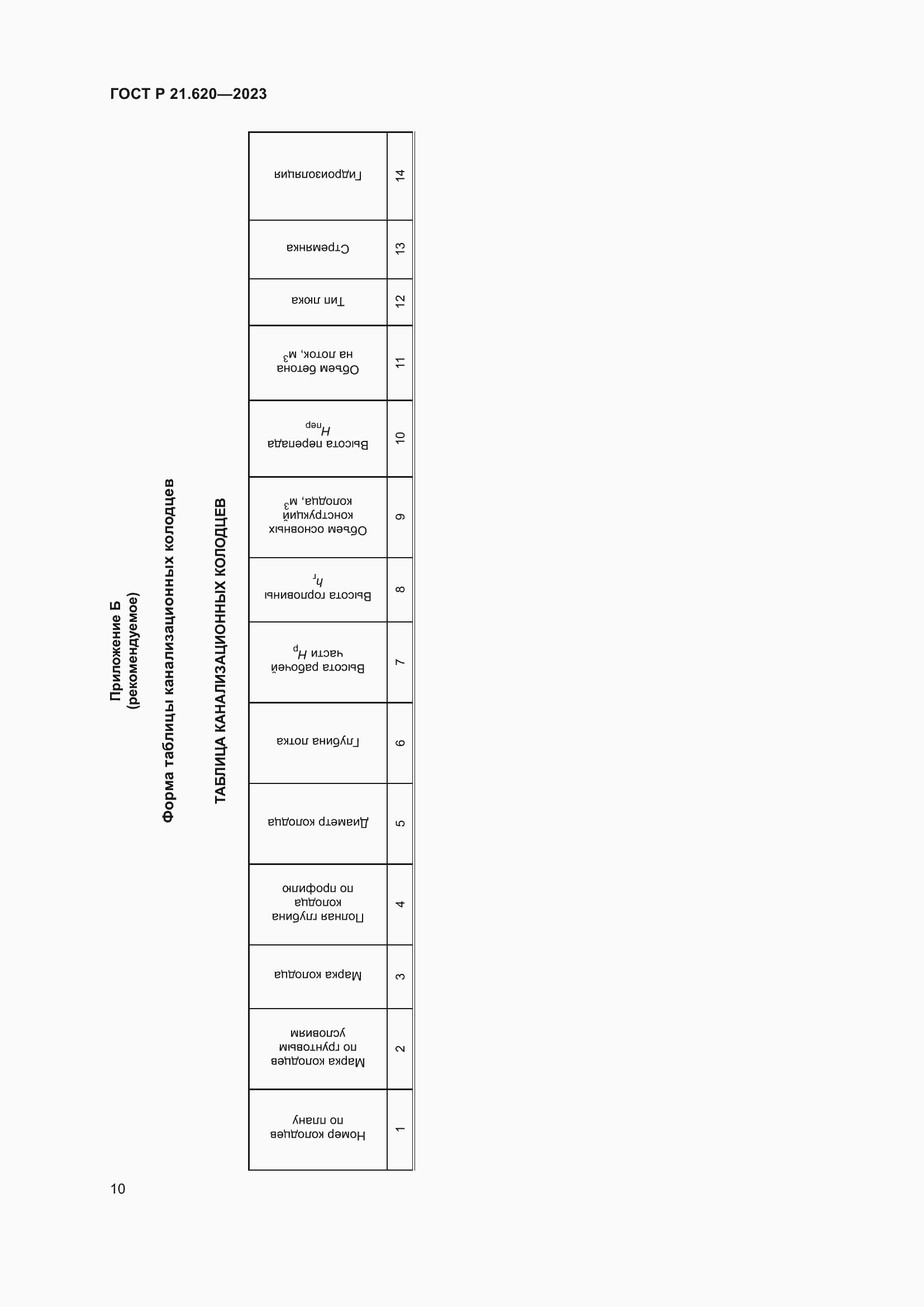 Страница 14 ГОСТ Р 21.620-2023