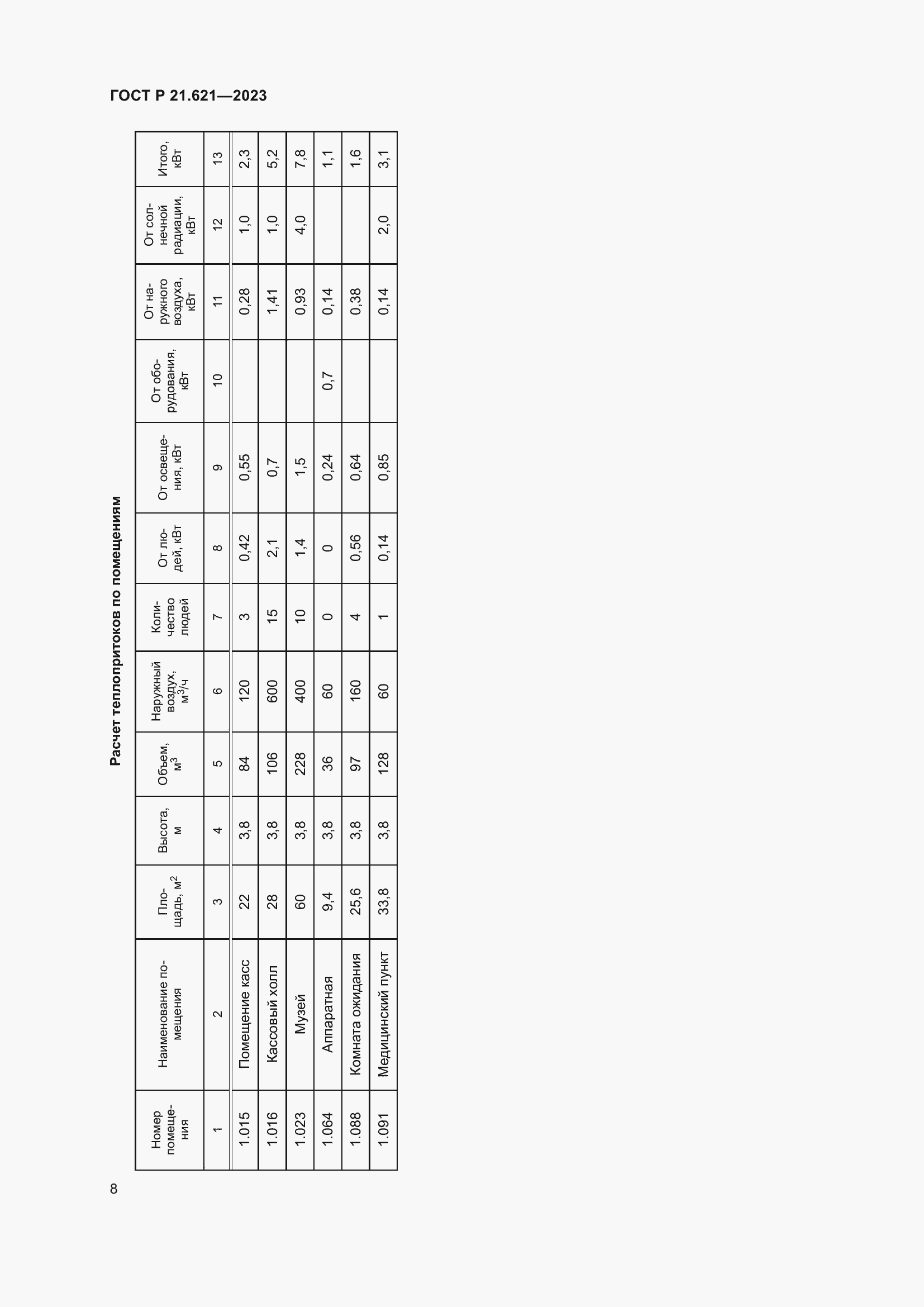 Страница 12 ГОСТ Р 21.621-2023