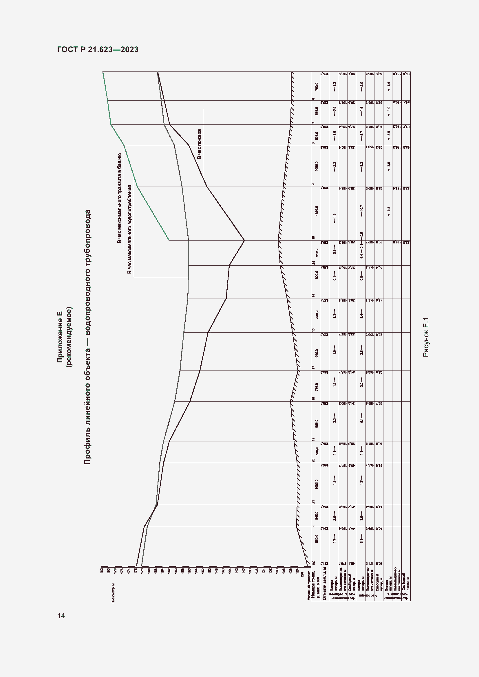 Страница 18 ГОСТ Р 21.623-2023