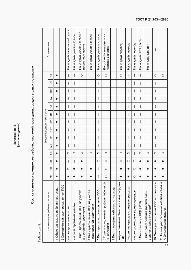 Страница 17 ГОСТ Р 21.703-2020