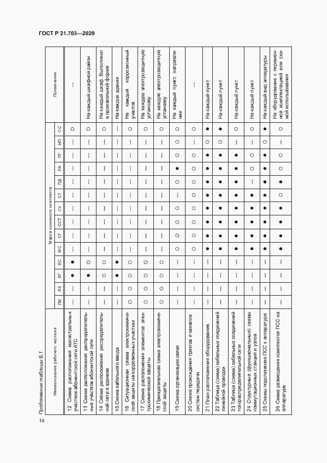 Страница 18 ГОСТ Р 21.703-2020