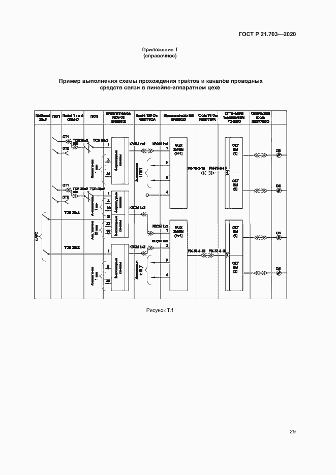 Страница 33 ГОСТ Р 21.703-2020