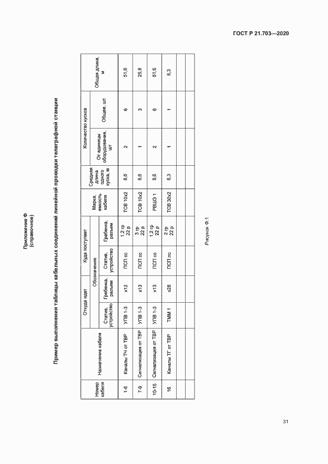 Страница 35 ГОСТ Р 21.703-2020