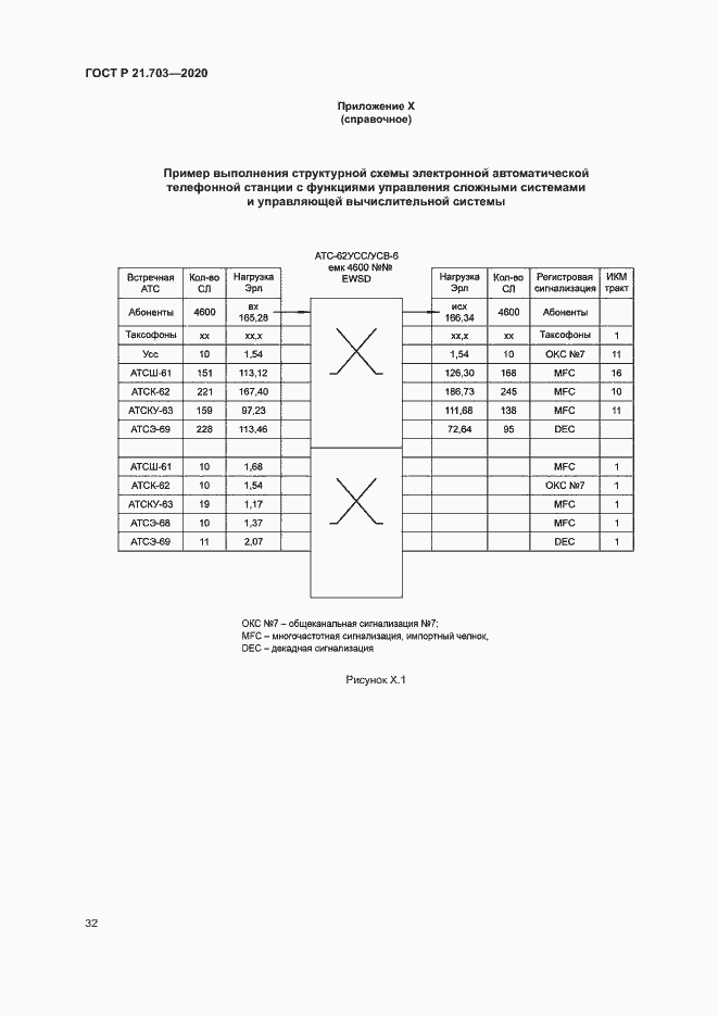 Страница 36 ГОСТ Р 21.703-2020