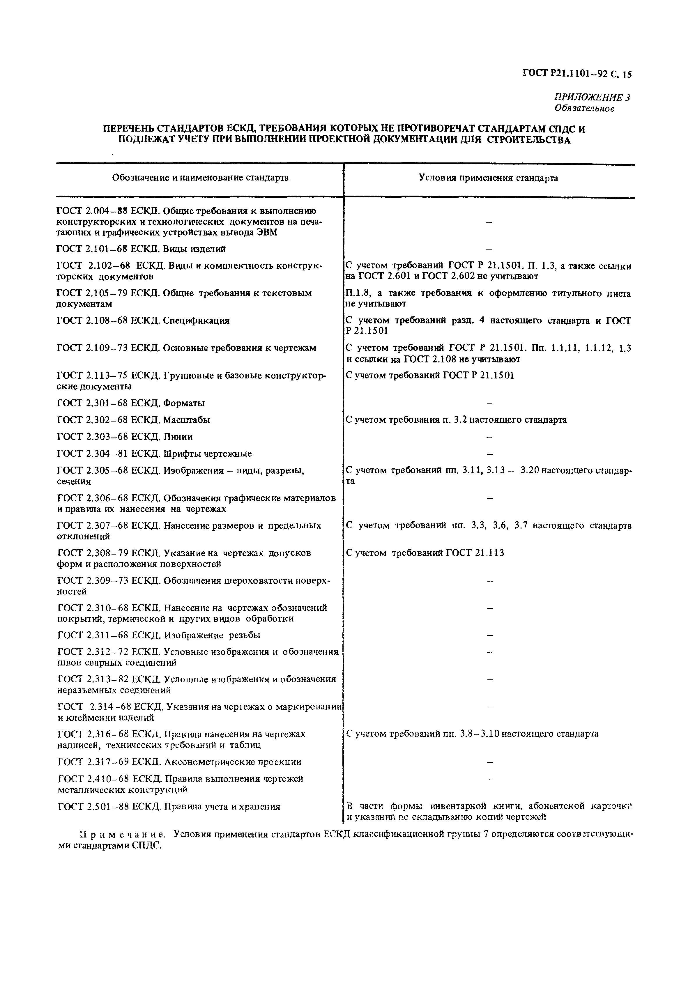 Страница 16 ГОСТ Р 21.1101-92