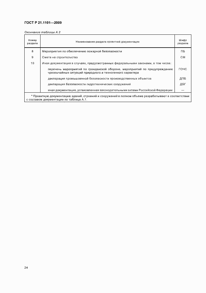 Страница 29 ГОСТ Р 21.1101-2009