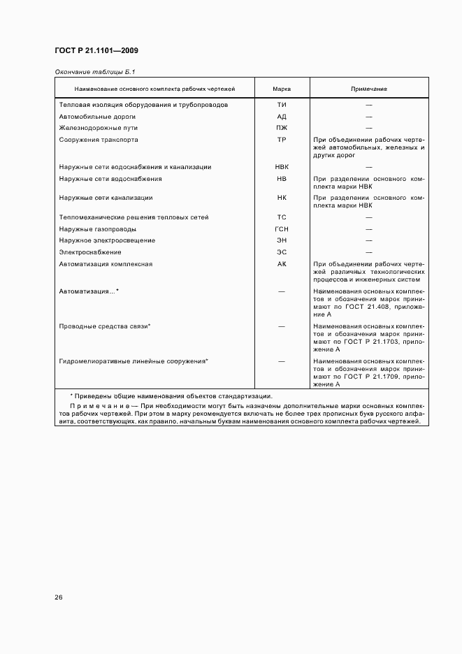 Страница 31 ГОСТ Р 21.1101-2009