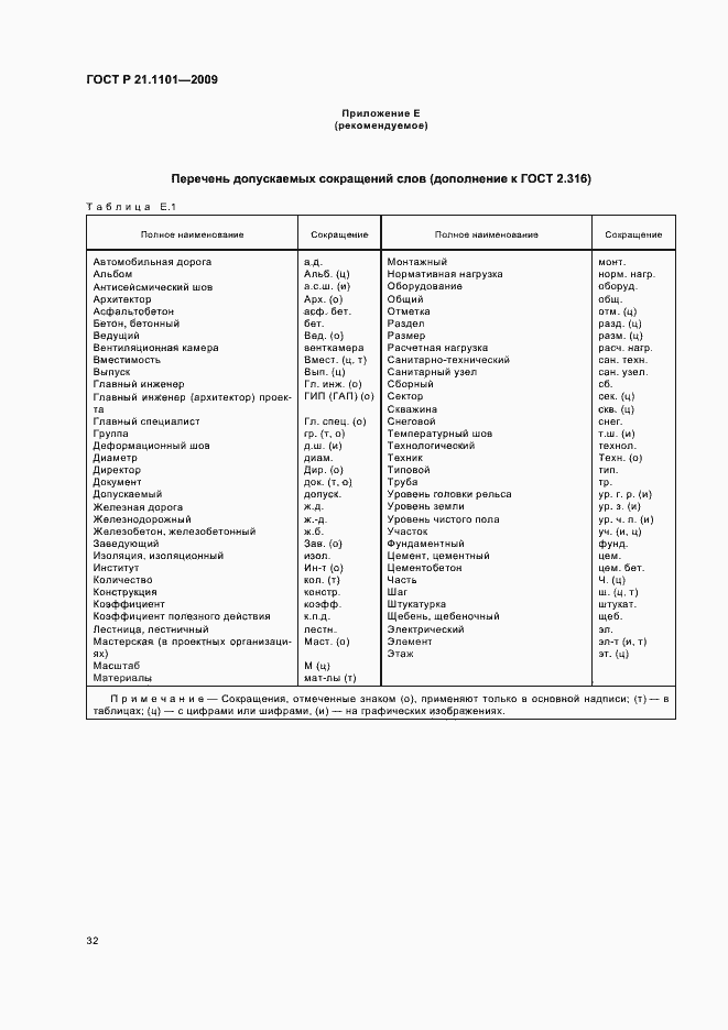 Страница 37 ГОСТ Р 21.1101-2009
