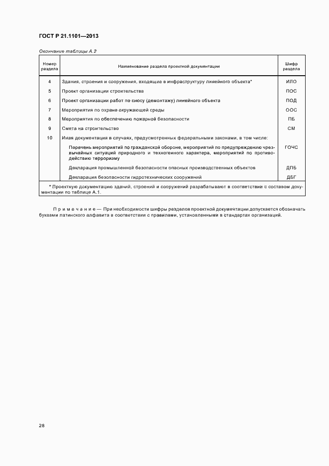 Страница 32 ГОСТ Р 21.1101-2013