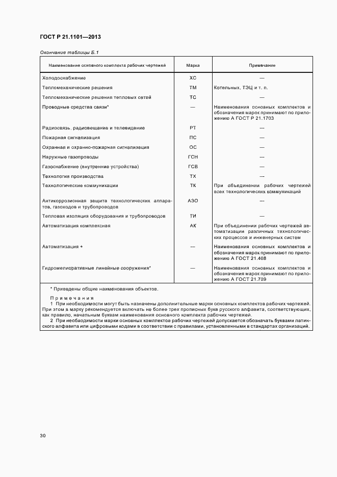 Страница 34 ГОСТ Р 21.1101-2013