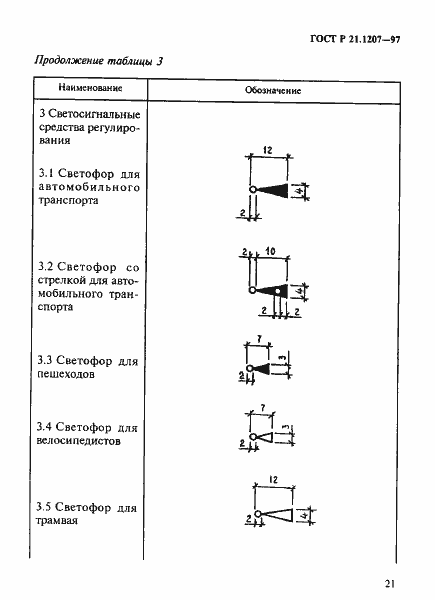 Страница 24 ГОСТ Р 21.1207-97