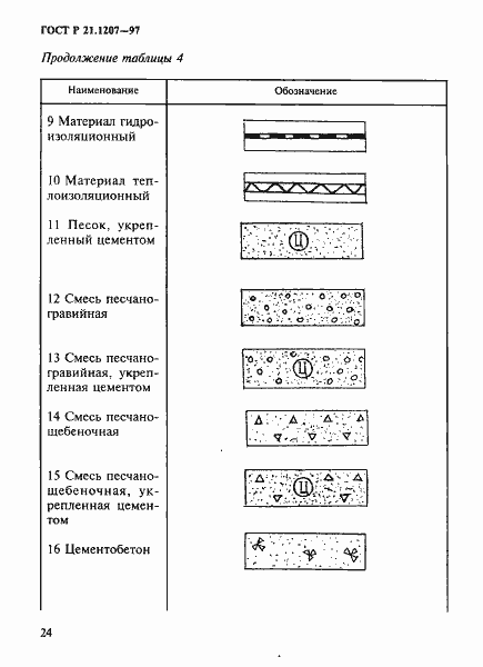 Страница 27 ГОСТ Р 21.1207-97