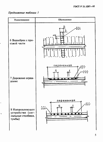 Страница 8 ГОСТ Р 21.1207-97