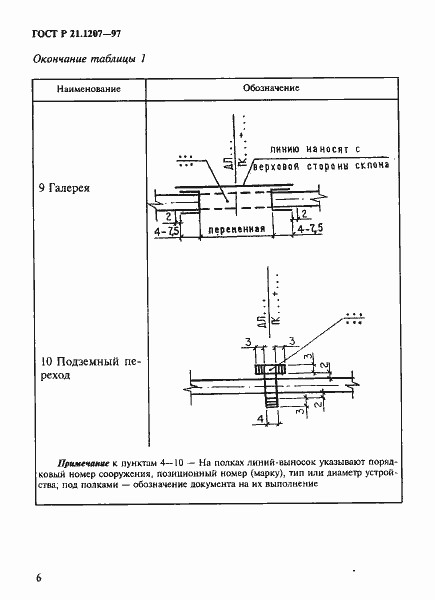 Страница 9 ГОСТ Р 21.1207-97
