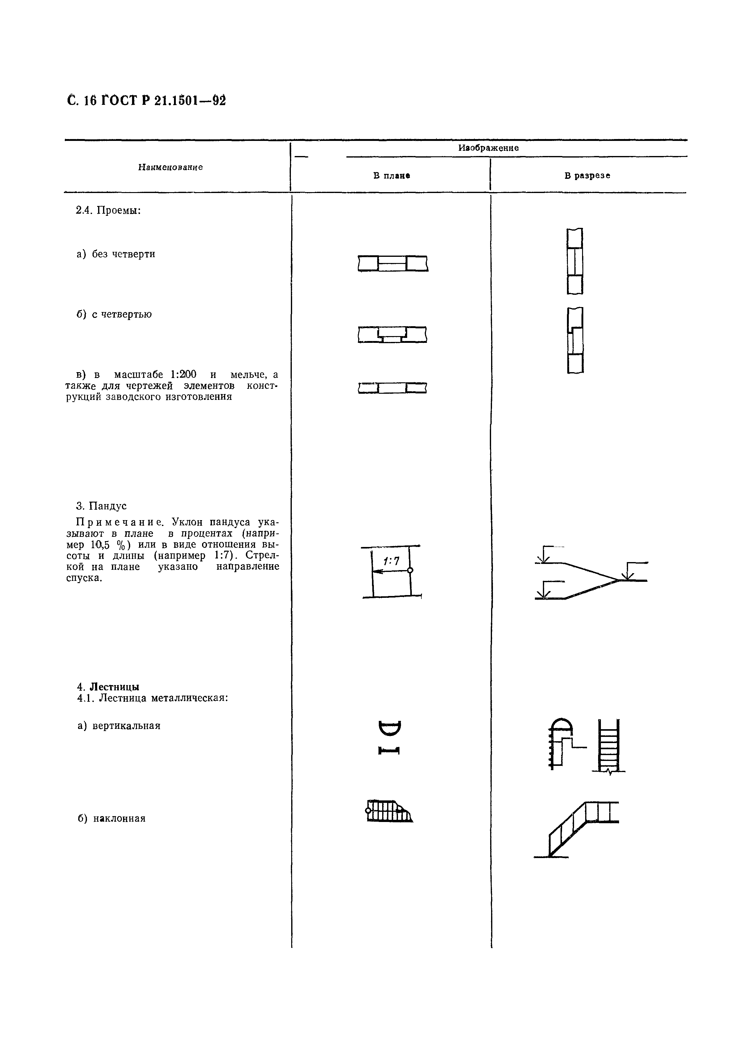 Страница 17 ГОСТ Р 21.1501-92