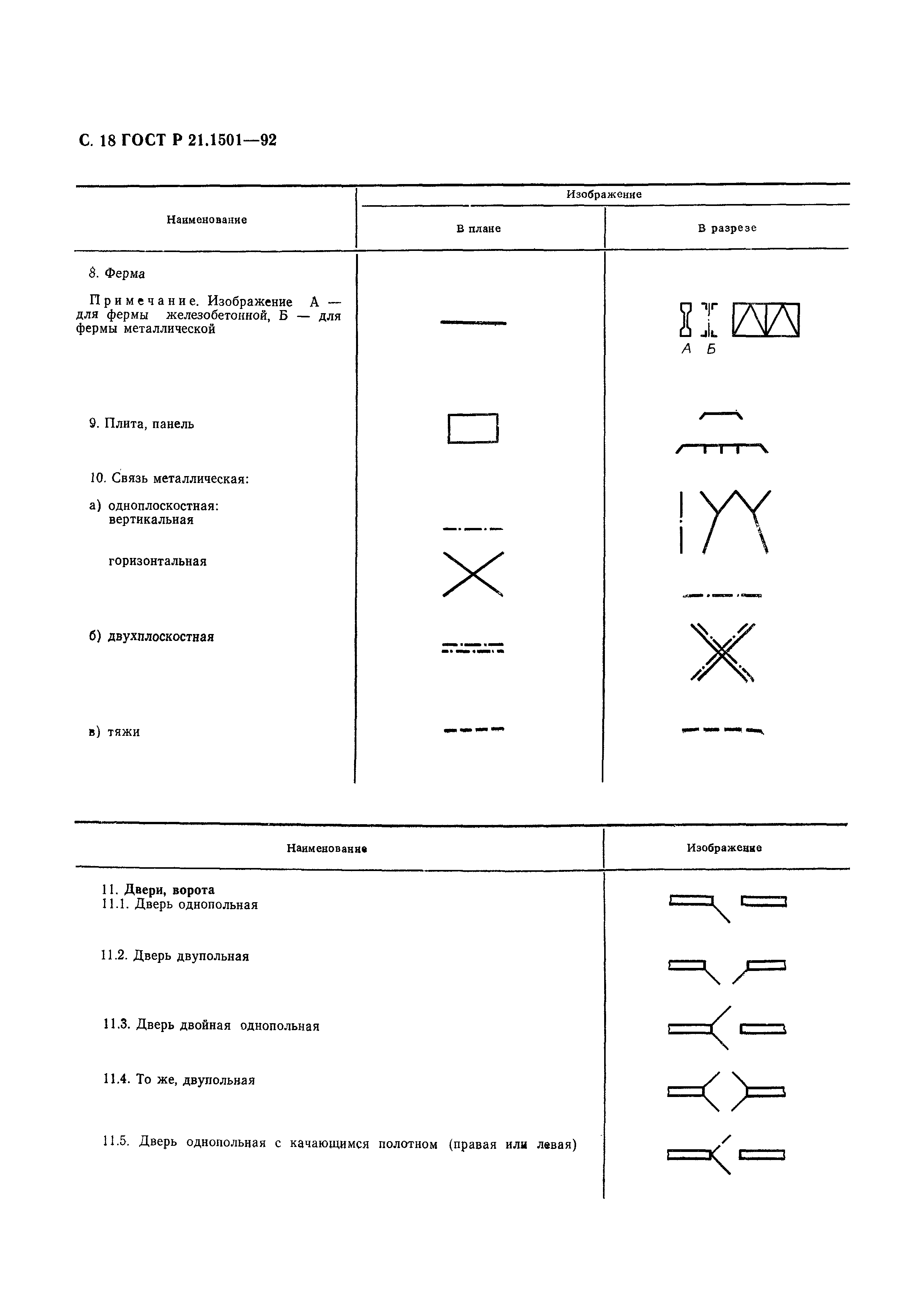 Страница 19 ГОСТ Р 21.1501-92