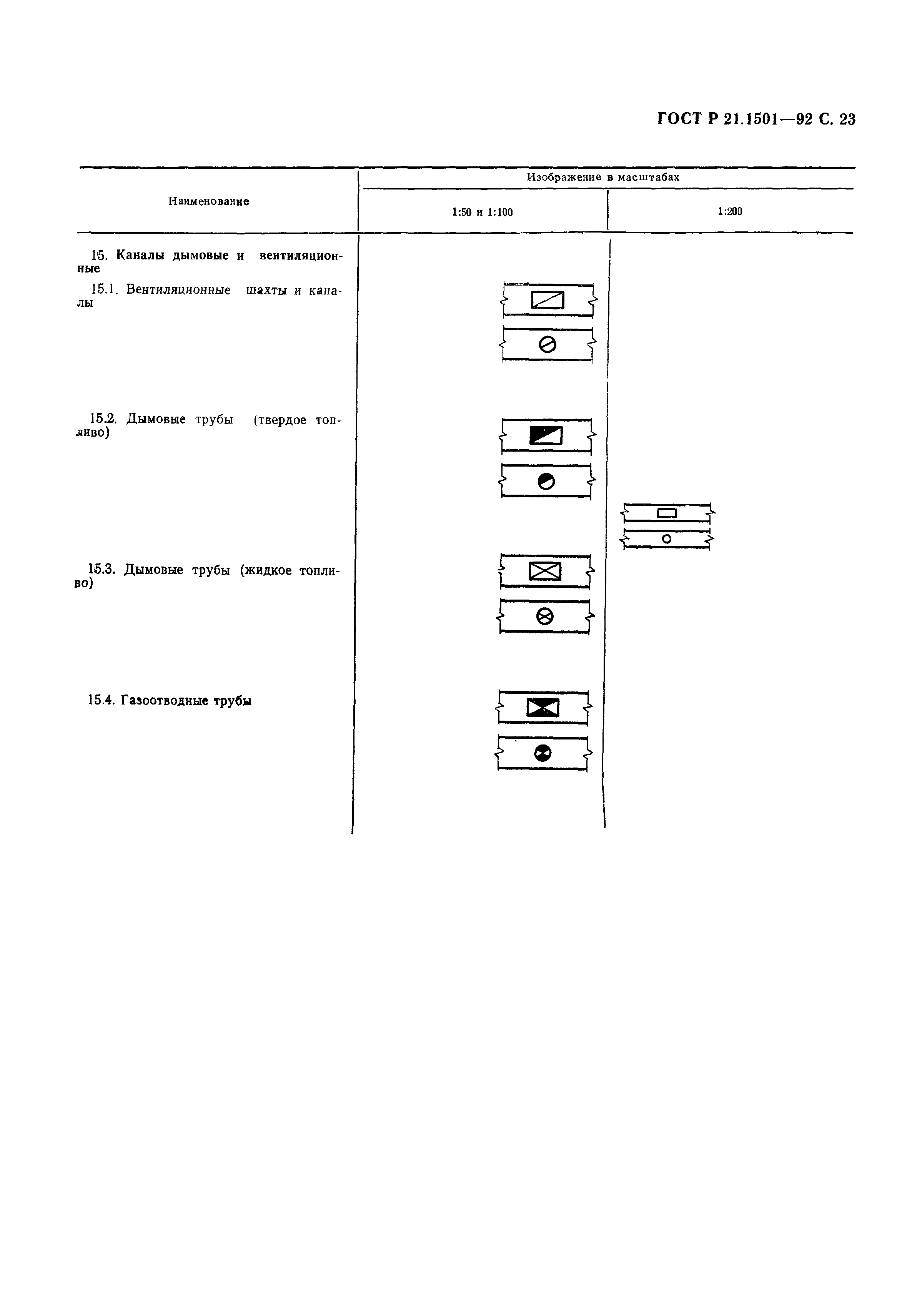 Страница 24 ГОСТ Р 21.1501-92
