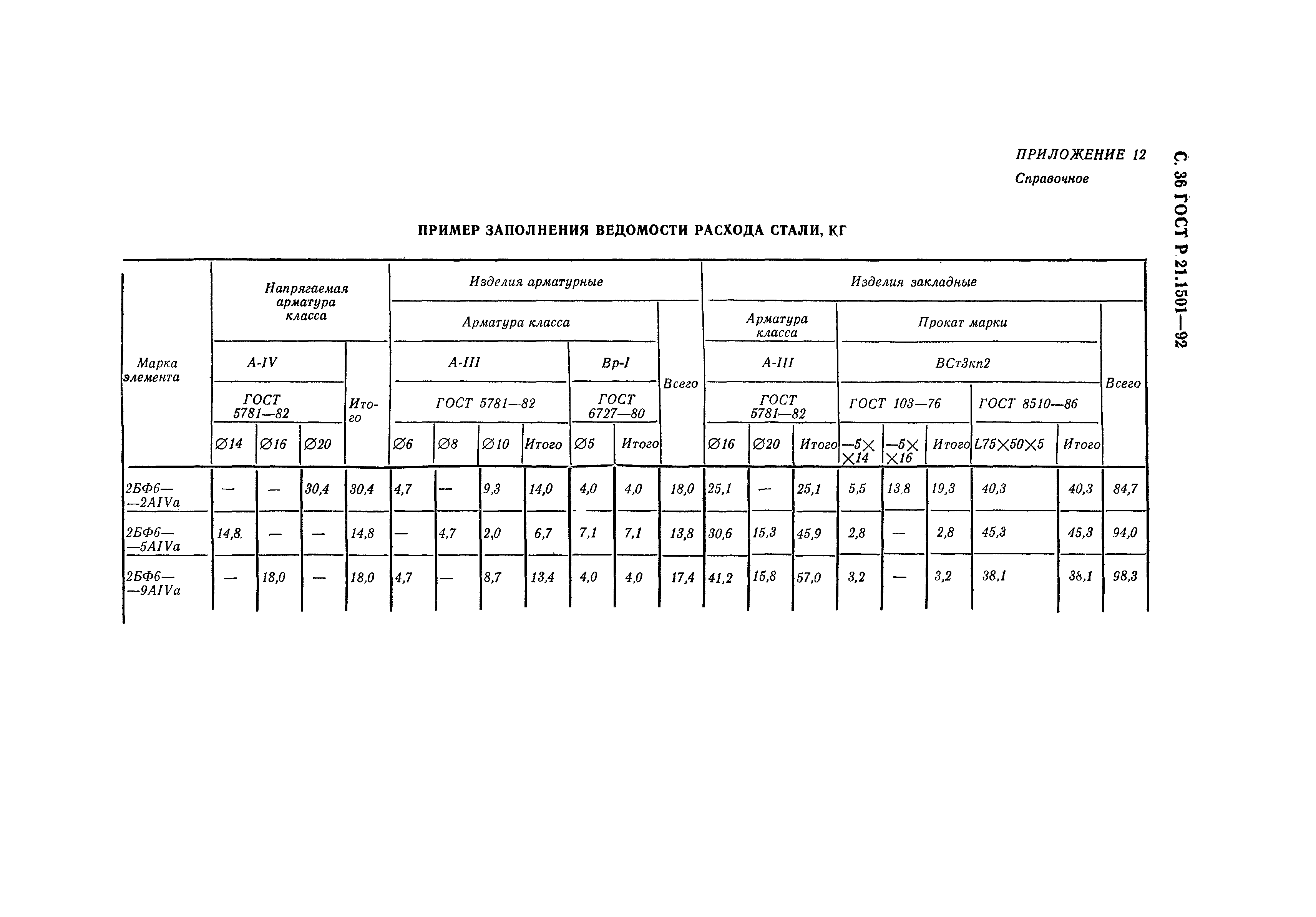 Страница 37 ГОСТ Р 21.1501-92