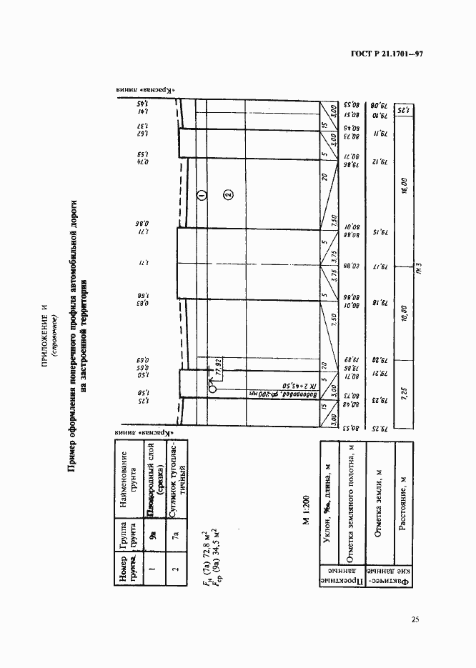 Страница 28 ГОСТ Р 21.1701-97