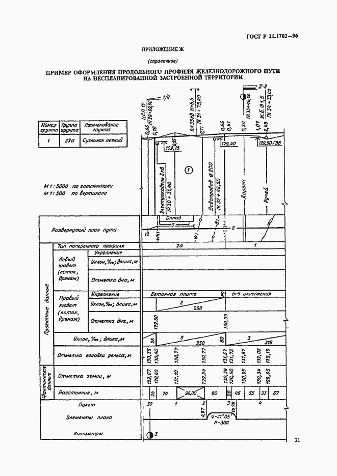 Страница 24 ГОСТ Р 21.1702-96