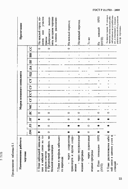 Страница 27 ГОСТ Р 21.1703-2000