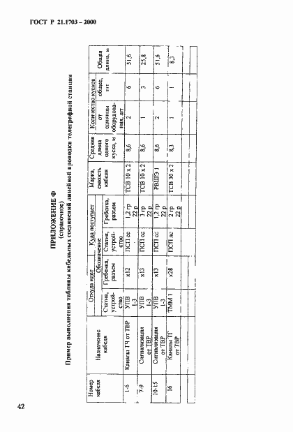 Страница 46 ГОСТ Р 21.1703-2000