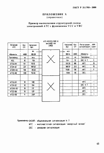 Страница 47 ГОСТ Р 21.1703-2000