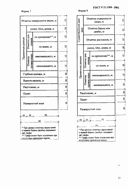 Страница 16 ГОСТ Р 21.1709-2001