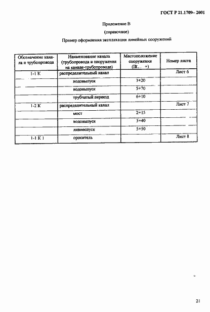 Страница 24 ГОСТ Р 21.1709-2001
