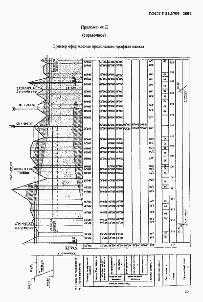 Страница 26 ГОСТ Р 21.1709-2001
