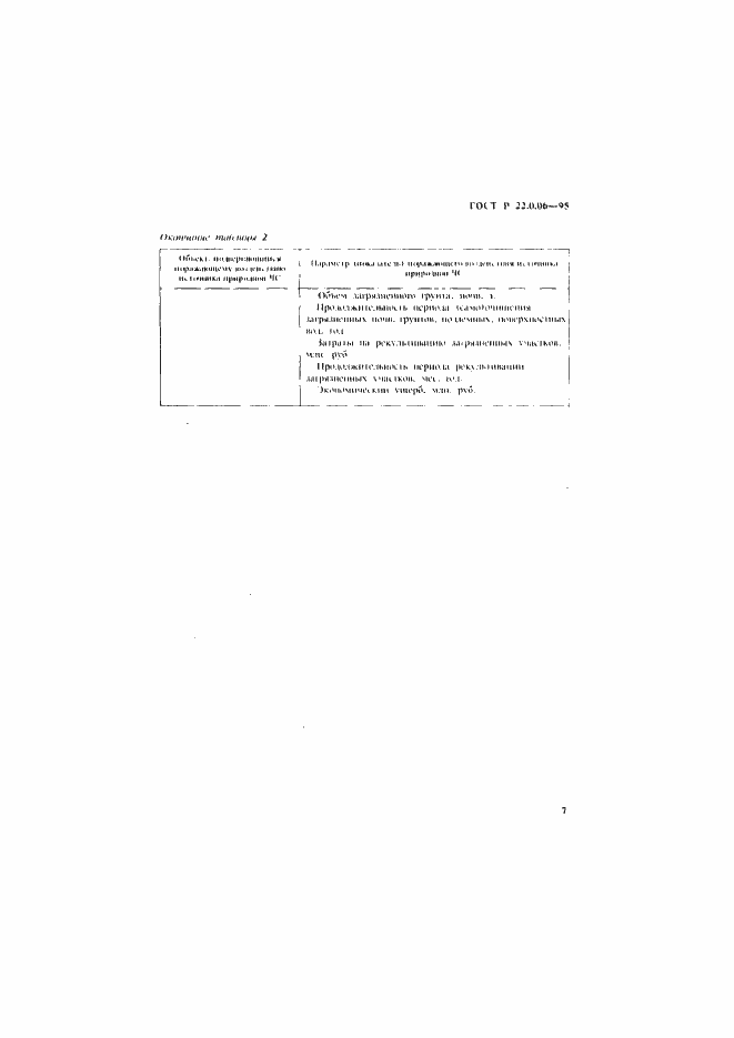 Страница 10 ГОСТ Р 22.0.06-95