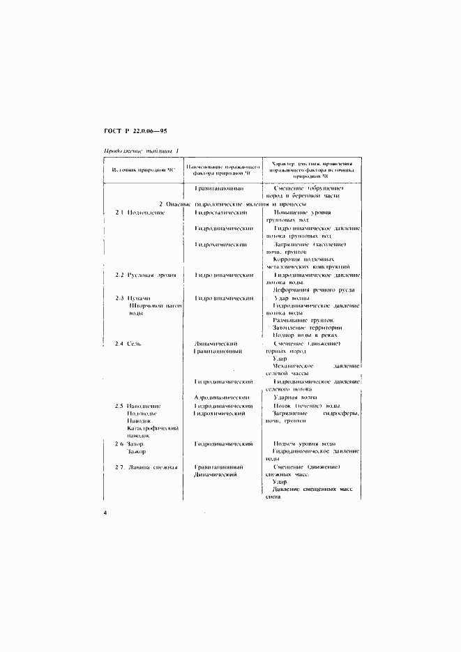 Страница 7 ГОСТ Р 22.0.06-95