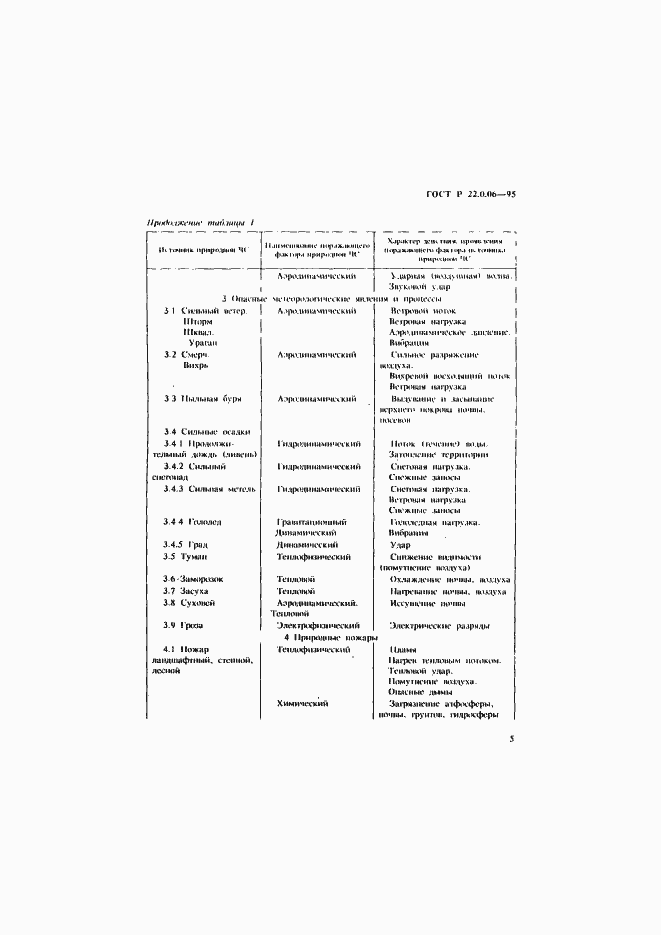 Страница 8 ГОСТ Р 22.0.06-95