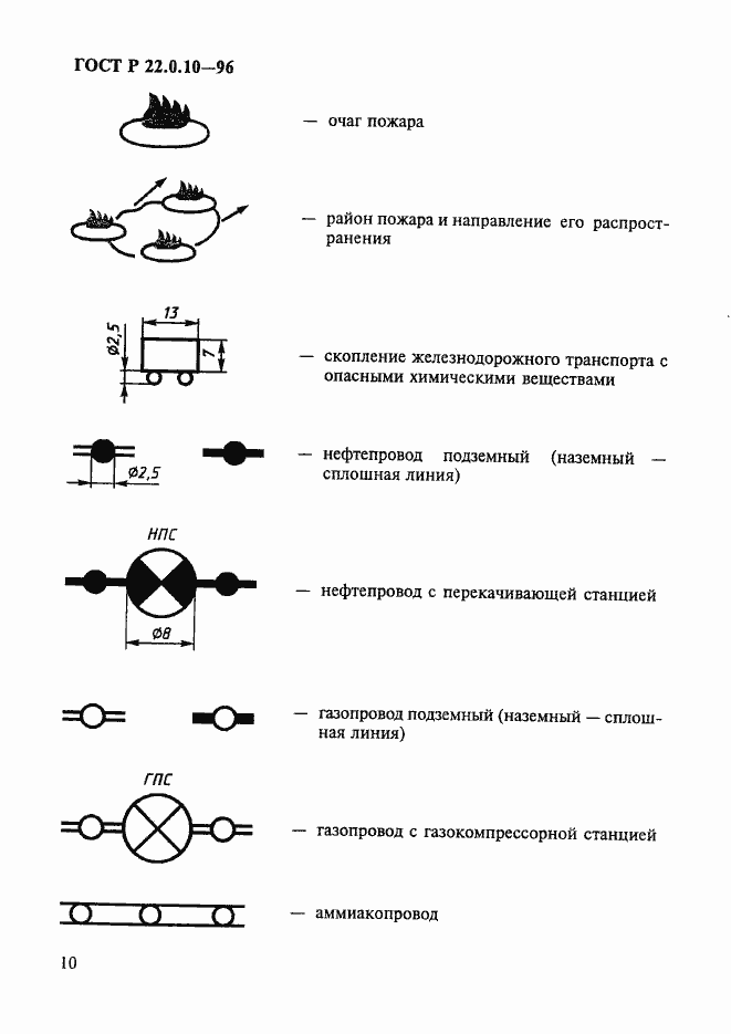 Страница 13 ГОСТ Р 22.0.10-96