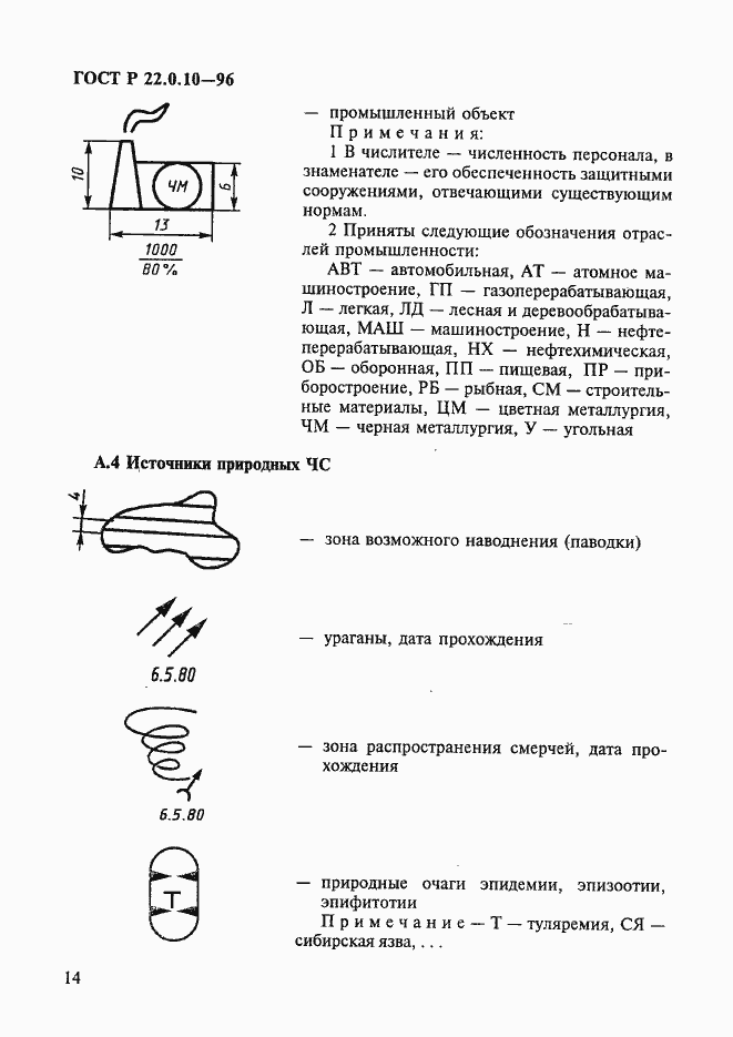 Страница 17 ГОСТ Р 22.0.10-96